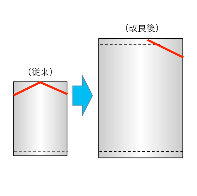 開口袋