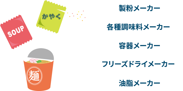 製粉メーカー／各種調味料メーカー／容器メーカー／フリーズドライメーカー／油脂メーカー